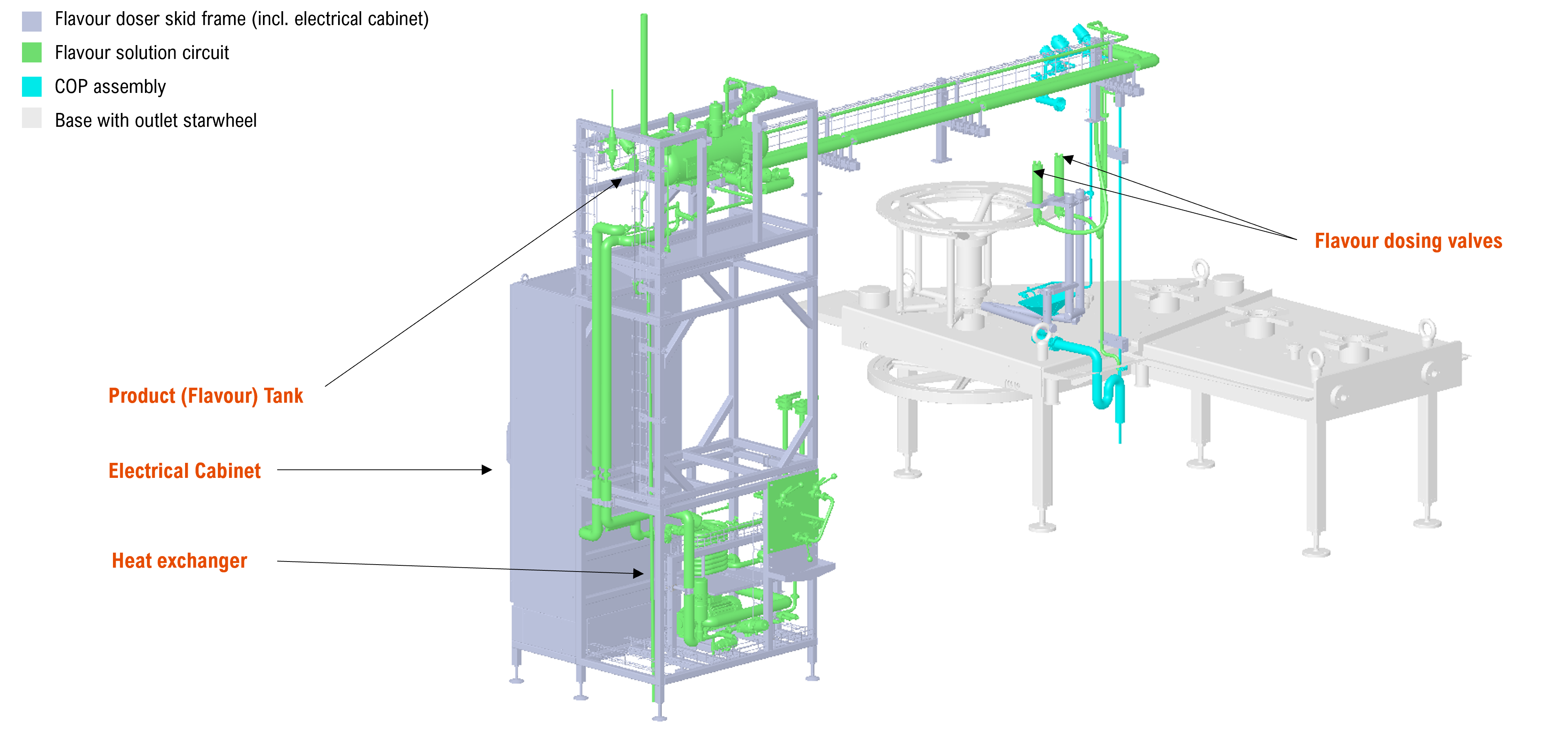 Flavour Dosing System [HS133] Sidel Options and Upgrades