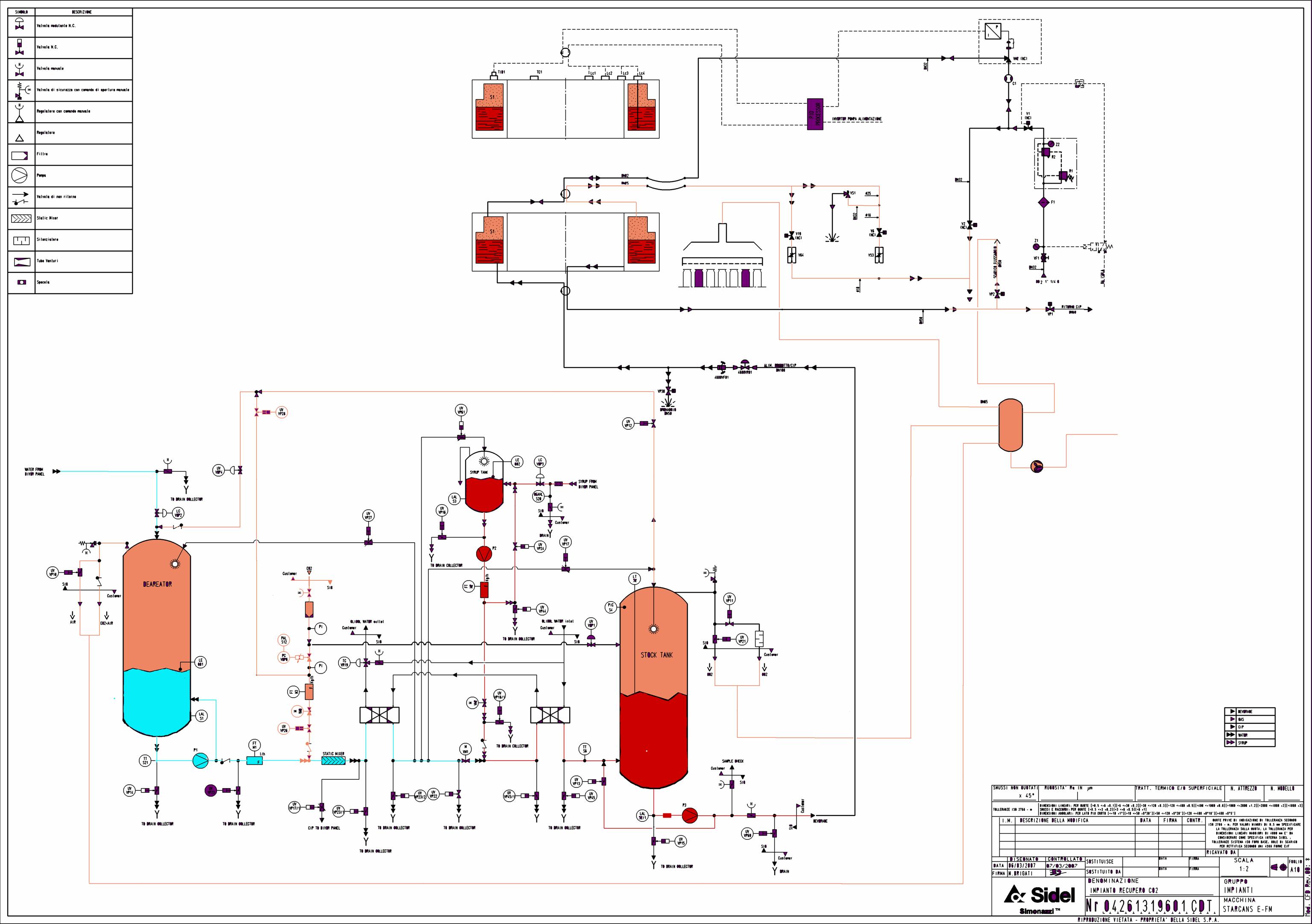 PROGRAMA COMBINADO DE RECICLAGEM DE CO2 PARA ENCHEDORA E MISTURADOR